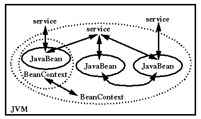 graphic representation of previous list points