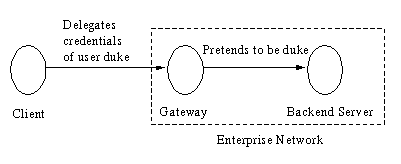 Credential delegation in a multi-tier environment